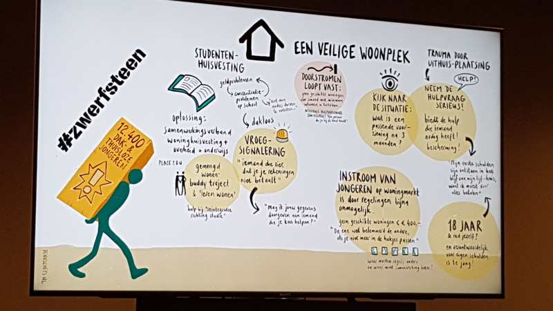 Achterban Jongeren gaan samen met andere belangenbehartigers uit Nederland in gesprek met staatssecretaris Blokhuis