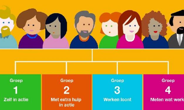 Onderzoek Weten wat werkt: samen werken aan een betere bijstand