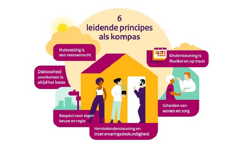 Actie in het actieplan!