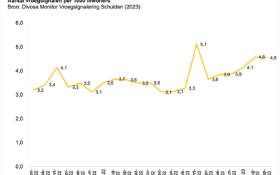 Opnieuw meer signalen van betalingsachterstanden richting gemeenten